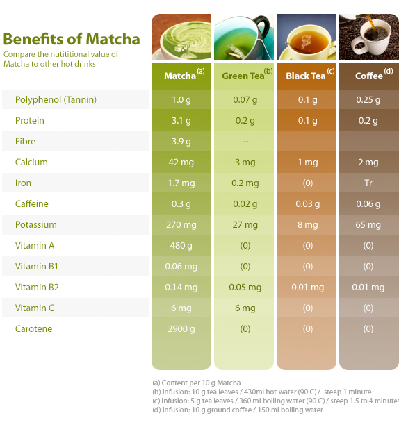 koyu-matcha-tea-energy